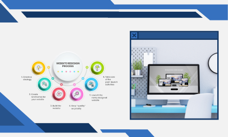 Website Redesign Company in Noida